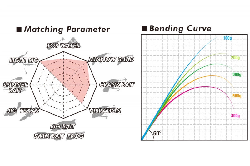 Megabass Levante Haspelspö F3-611LVS 2P